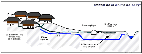 Station de la Balme de Thuy